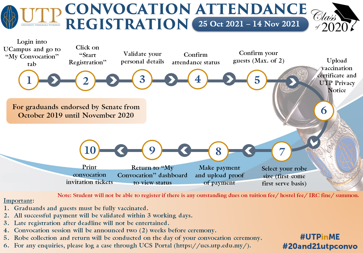 21st Convocation Registration Flow.png