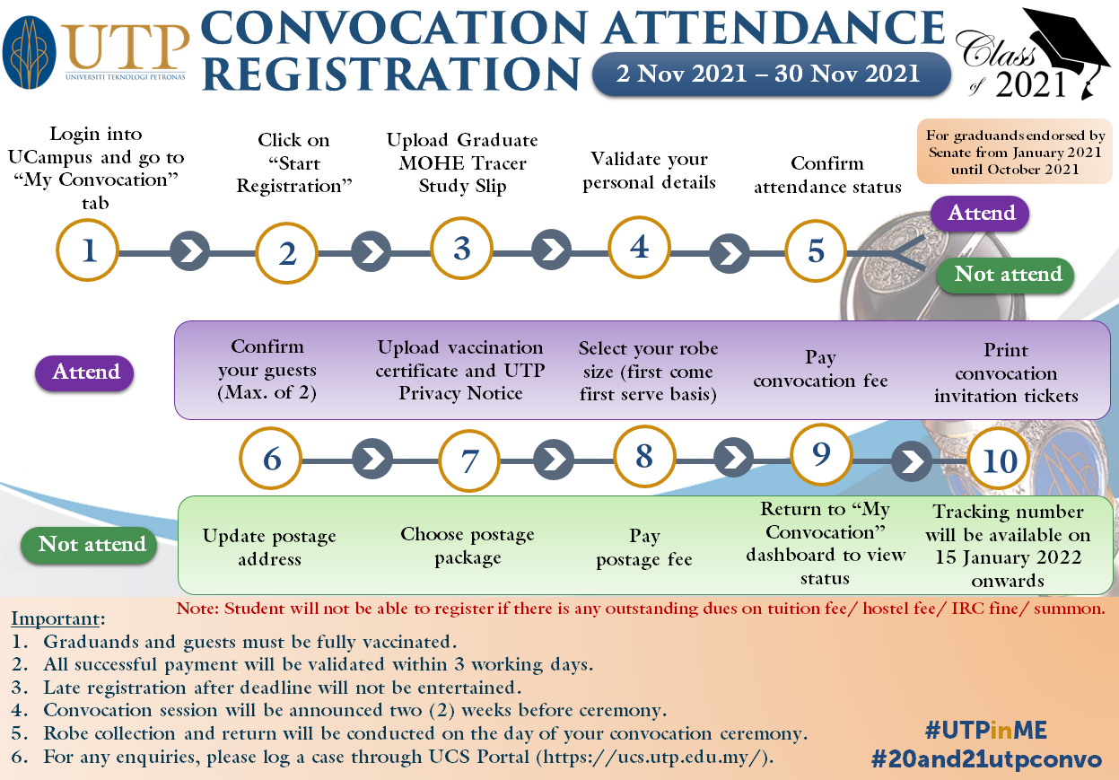 21st Convocation Registration Flow.png